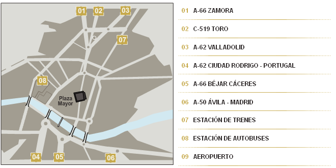 Puntos de interés con las salidas (1 a 6) hacia Valladolid, Madrid, Zamora y otras localidades cercanas